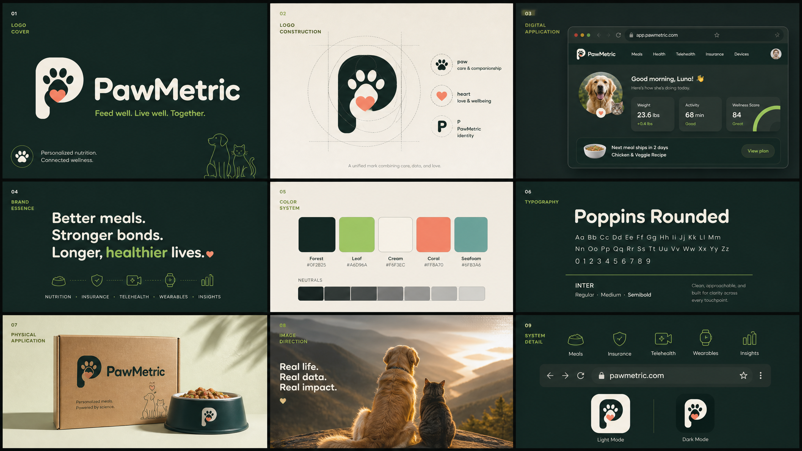 PawMetric visual system featuring a dog and cat wellness story